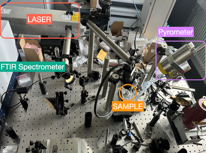 Image of the laboratory set-up with the key components labeled.