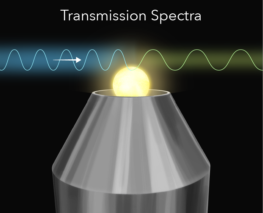 Cartoon showing transmission spectra through sample in levitation furnace.