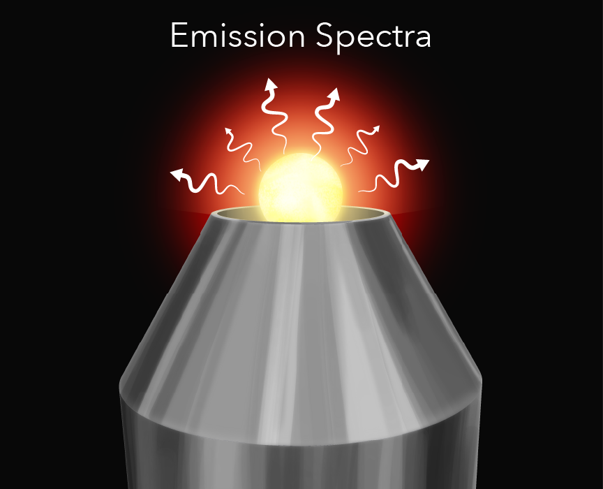 Cartoon showing emission spectra through sample in levitation furnace.
